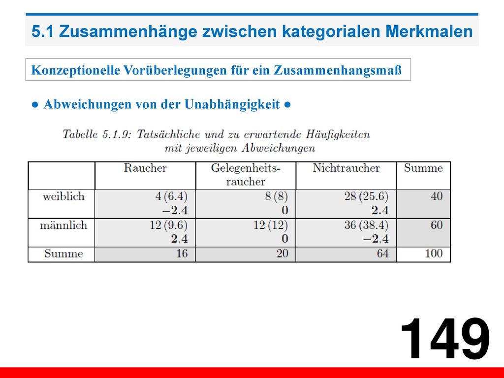 5.1 Zusammenhänge zwischen kategorialen Merkmalen