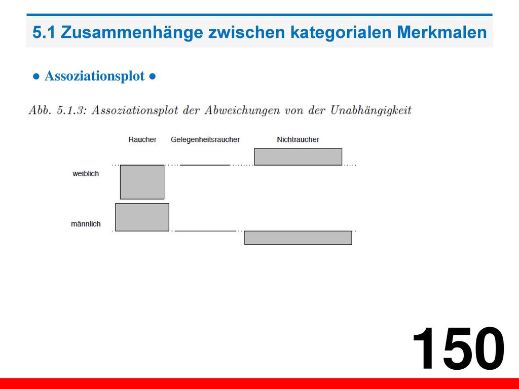 5.1 Zusammenhänge zwischen kategorialen Merkmalen