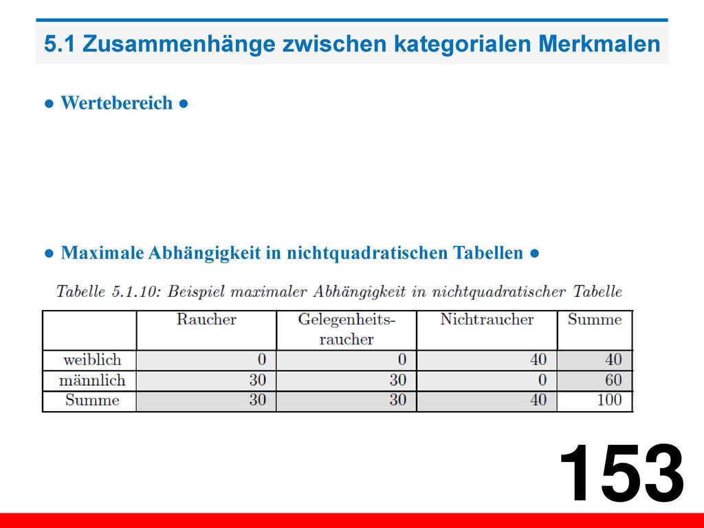 5.1 Zusammenhänge zwischen kategorialen Merkmalen