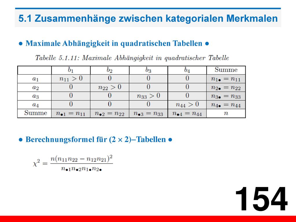 5.1 Zusammenhänge zwischen kategorialen Merkmalen