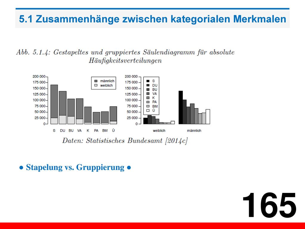 5.1 Zusammenhänge zwischen kategorialen Merkmalen