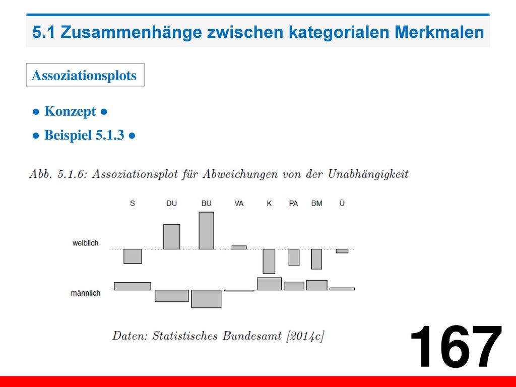 5.1 Zusammenhänge zwischen kategorialen Merkmalen