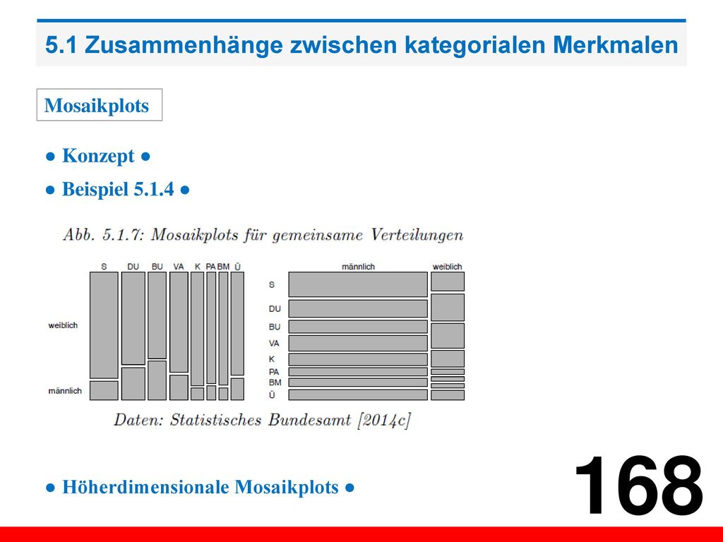 5.1 Zusammenhänge zwischen kategorialen Merkmalen