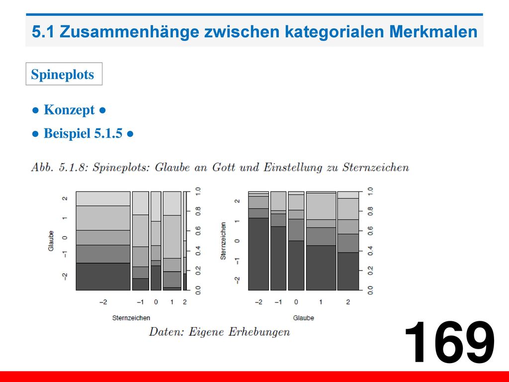 5.1 Zusammenhänge zwischen kategorialen Merkmalen