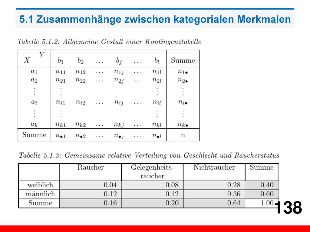 5.1 Zusammenhänge zwischen kategorialen Merkmalen
