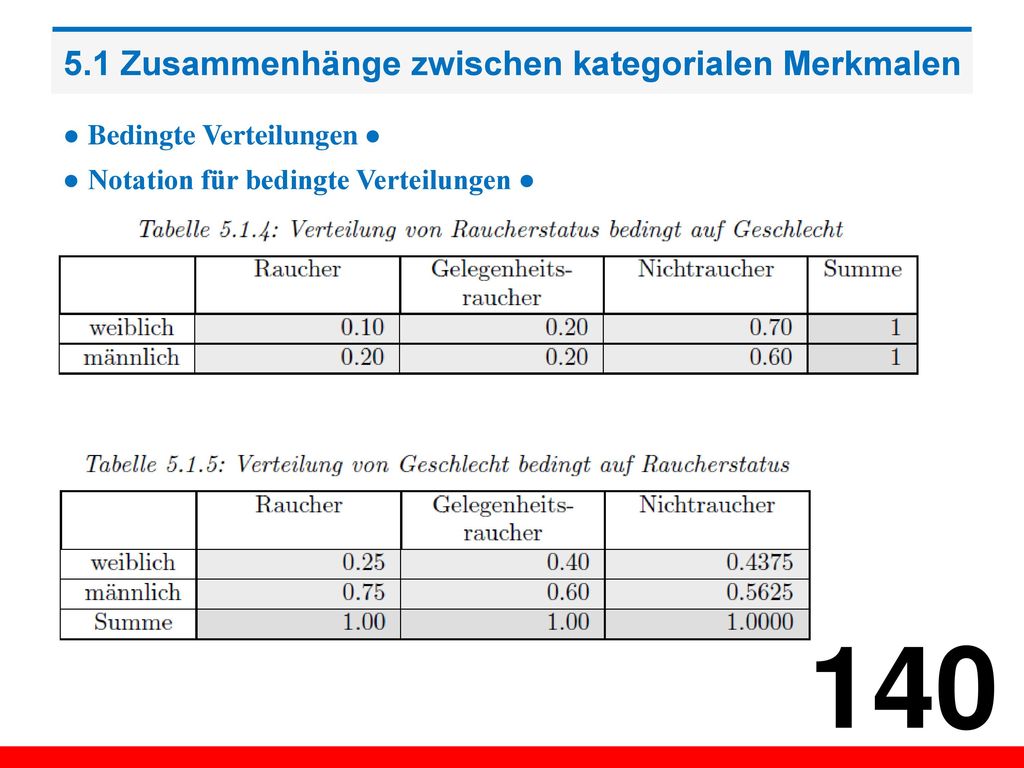 5.1 Zusammenhänge zwischen kategorialen Merkmalen