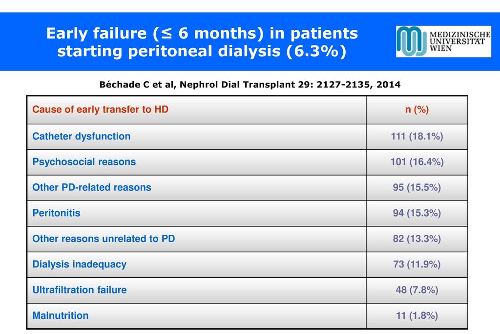 Béchade C et al, Nephrol Dial Transplant 29: , 2014