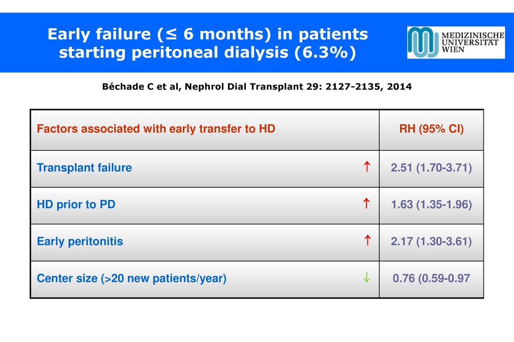 Béchade C et al, Nephrol Dial Transplant 29: , 2014