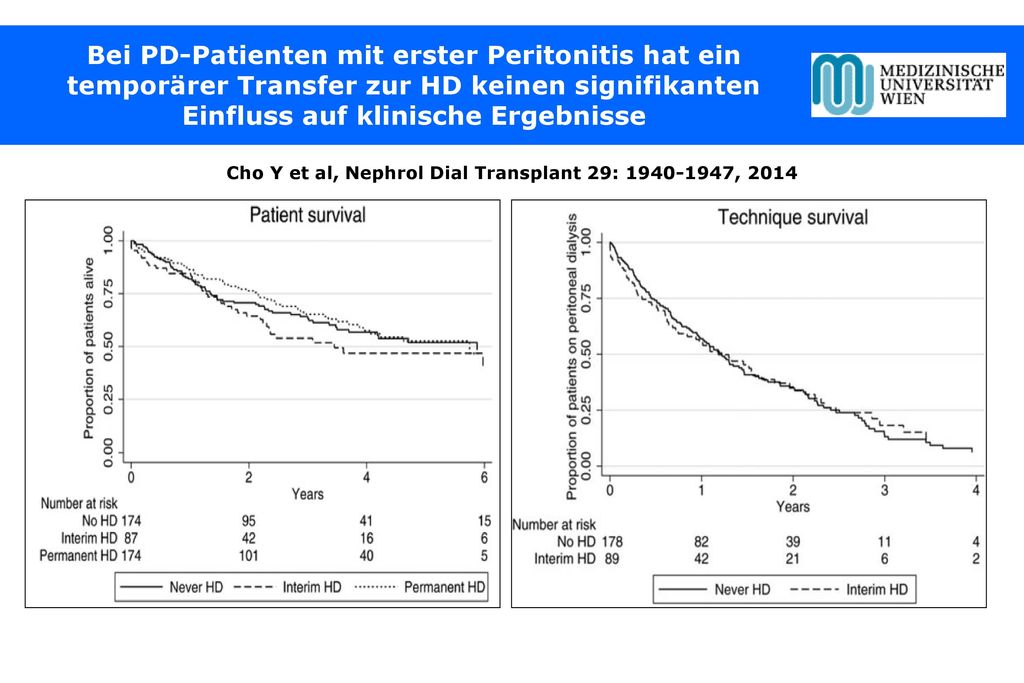 Cho Y et al, Nephrol Dial Transplant 29: , 2014
