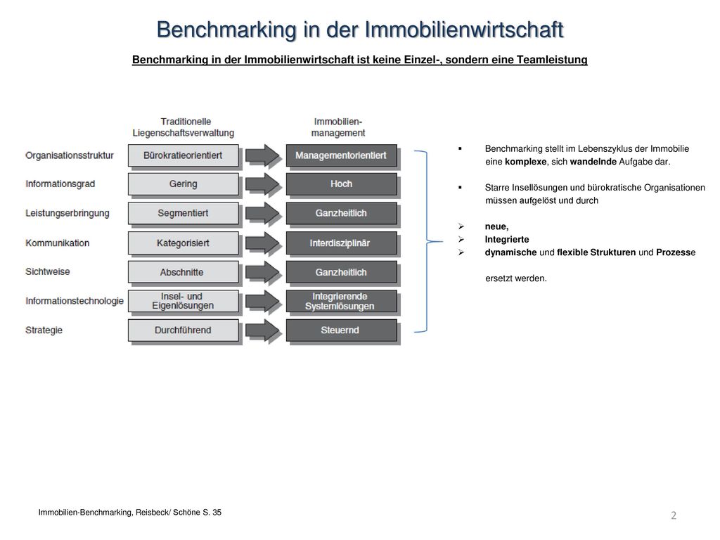 Benchmarking in der Immobilienwirtschaft Benchmarking in der Immobilienwirtschaft ist keine Einzel-, sondern eine Teamleistung