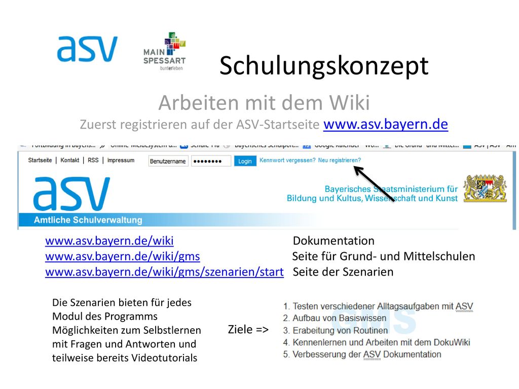 Schulungskonzept Arbeiten mit dem Wiki Zuerst registrieren auf der ASV-Startseite