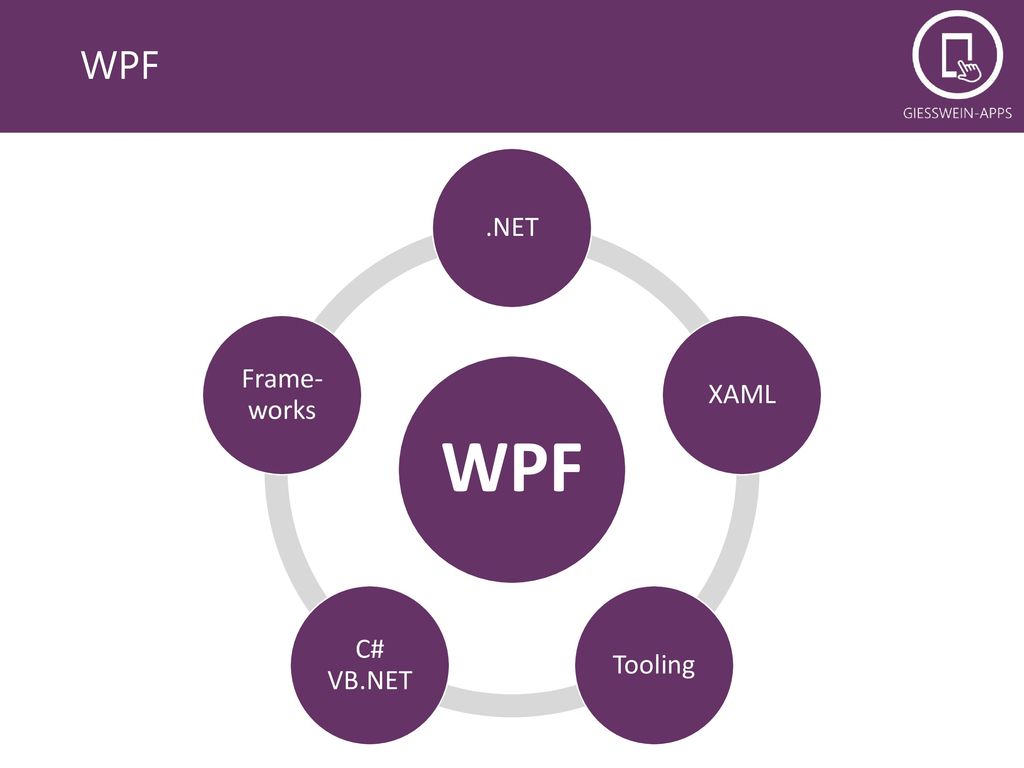 WPF WPF .NET XAML Tooling C# VB.NET Frame- works