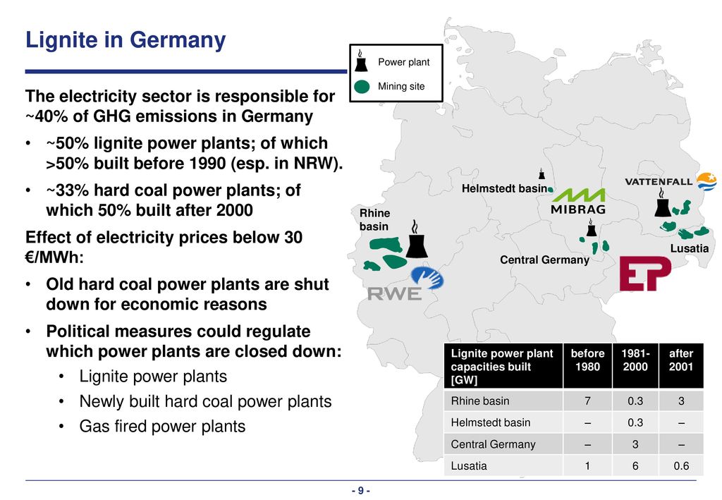 The Phasing-Out of Coal is Politically Unanymous: Different additional instruments are under discussion
