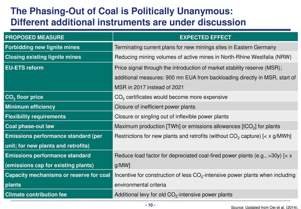 No need for new lignite mining pits in Germany; constitutional conformity of new fields are being contested
