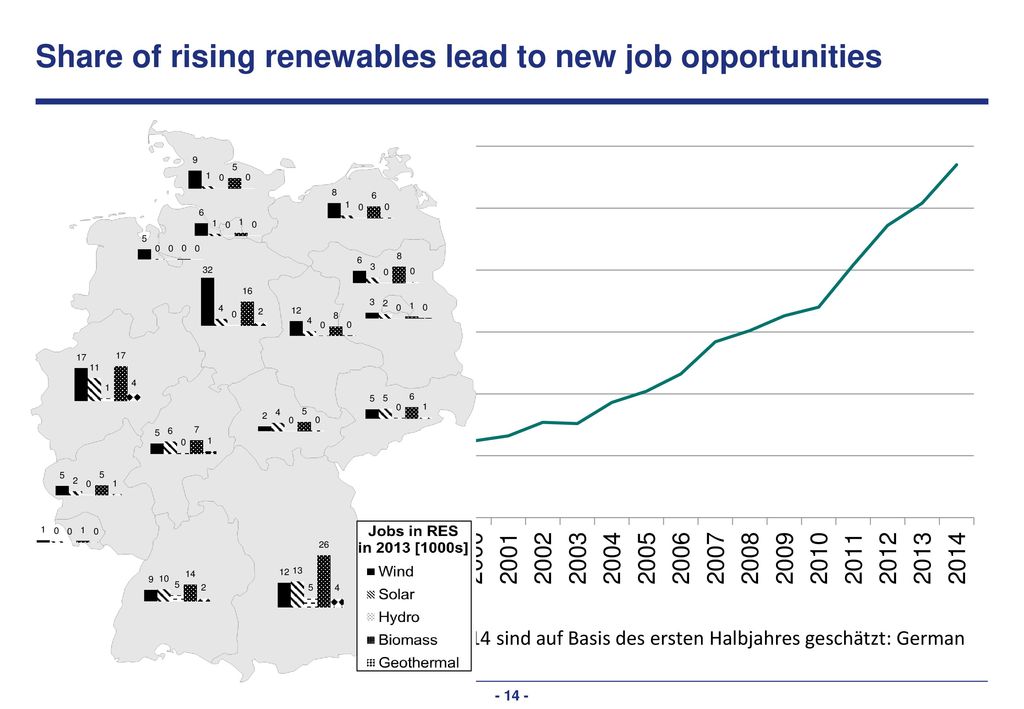 Comparing number of jobs in the coal and renewables sector
