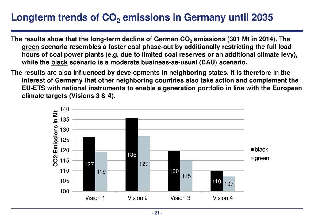 The Role of Coal for Power Generation in Europe 2013