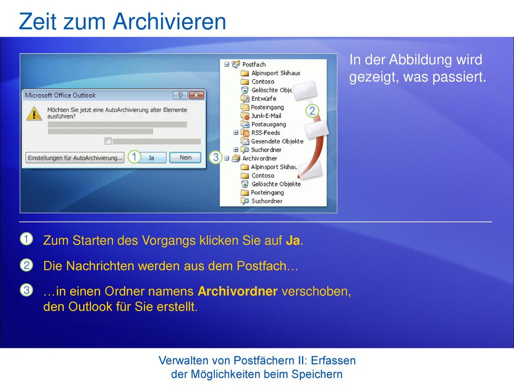 Zeit zum Archivieren In der Abbildung wird gezeigt, was passiert.