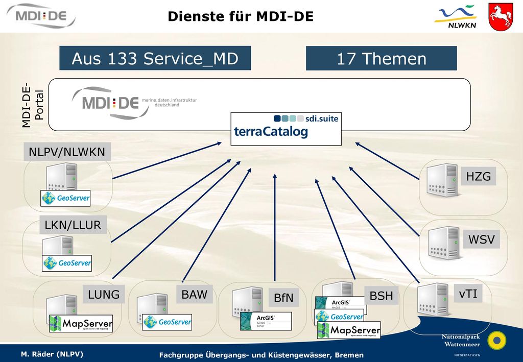 Aus 133 Service_MD 17 Themen Dienste für MDI-DE NLPV/NLWKN HZG