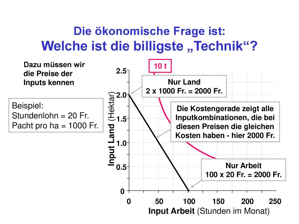 Beispiel: Weizenproduktion Wie soll ich 10 t Weizen produzieren