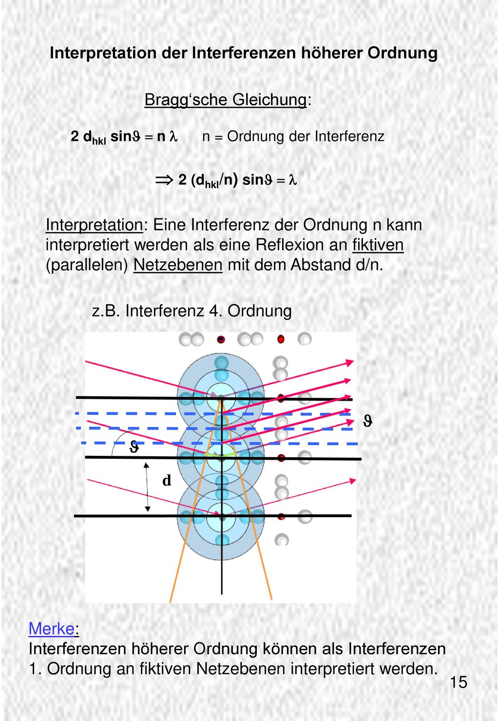  2 (dhkl/n) sinJ = l Interpretation der Interferenzen höherer Ordnung