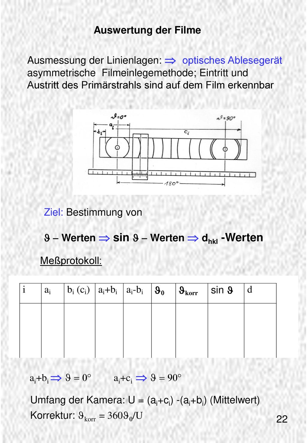 Auswertung der Filme Ausmessung der Linienlagen:  optisches Ablesegerät. asymmetrische Filmeinlegemethode; Eintritt und.