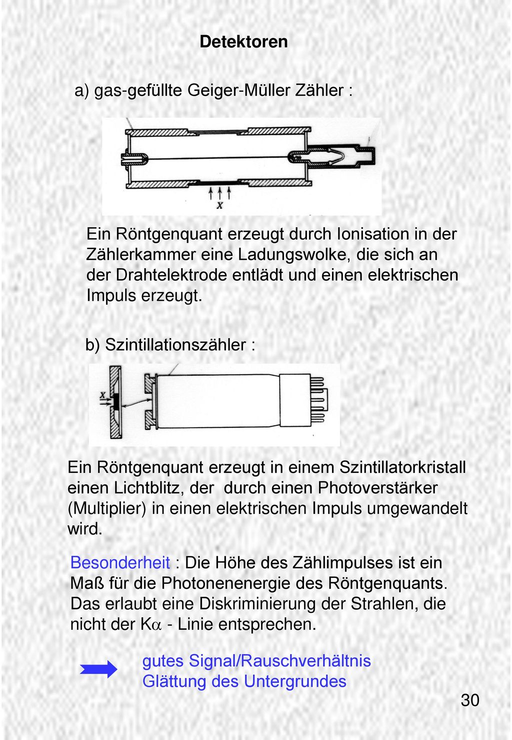 Detektoren a) gas-gefüllte Geiger-Müller Zähler : Ein Röntgenquant erzeugt durch Ionisation in der.
