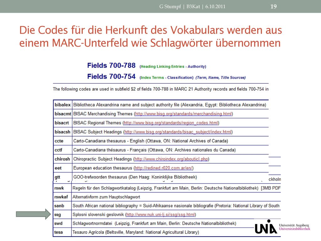 G Stumpf | B3Kat | Die Codes für die Herkunft des Vokabulars werden aus einem MARC-Unterfeld wie Schlagwörter übernommen.