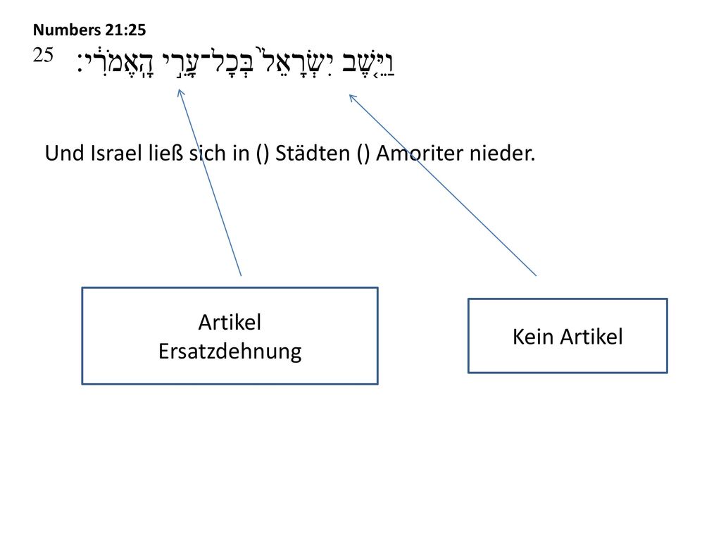 Und Israel ließ sich in () Städten () Amoriter nieder.