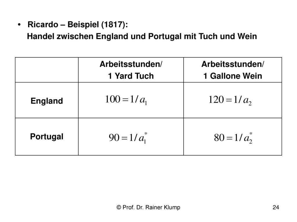 Arbeitsstunden/ 1 Yard Tuch 1 Gallone Wein England Portugal