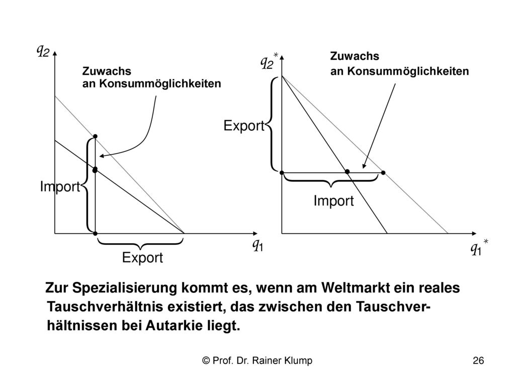     • • q2 q2* q1 q1* Export