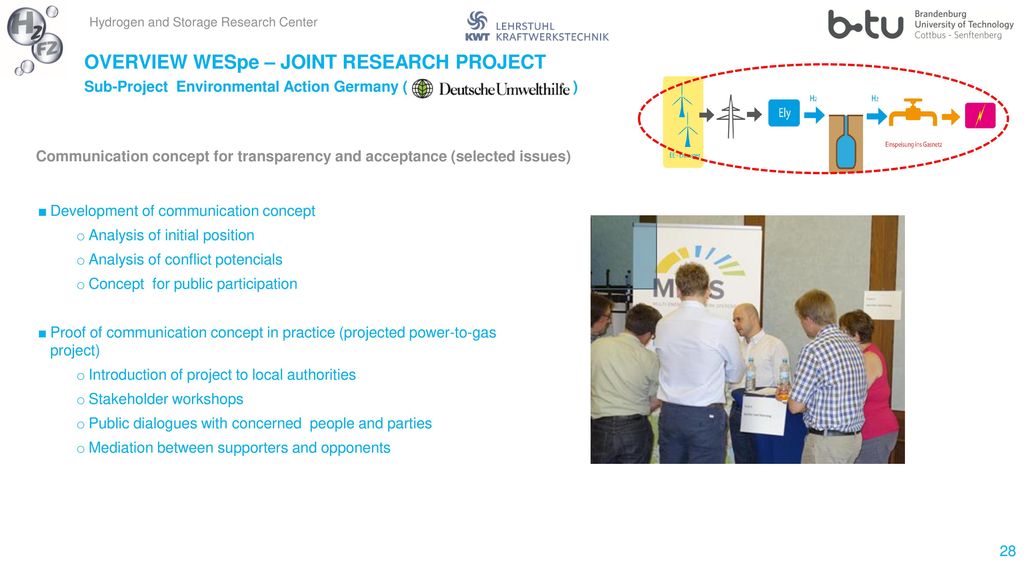 OVERVIEW WESpe – JOINT RESEARCH PROJECT Sub-Project Environmental Action Germany ( )