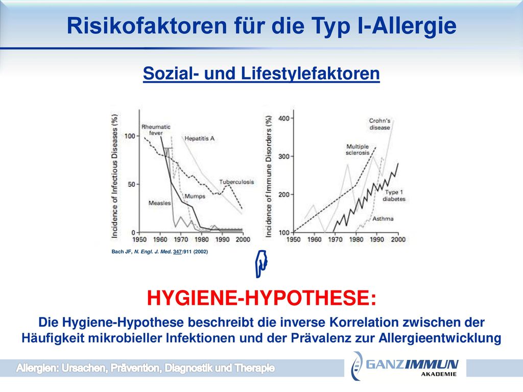  Risikofaktoren für die Typ I-Allergie HYGIENE-HYPOTHESE: