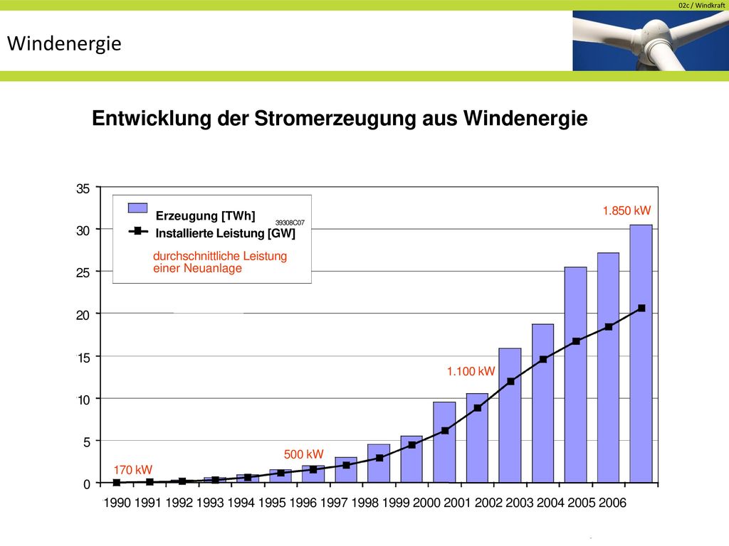 Windenergie in deutschland
