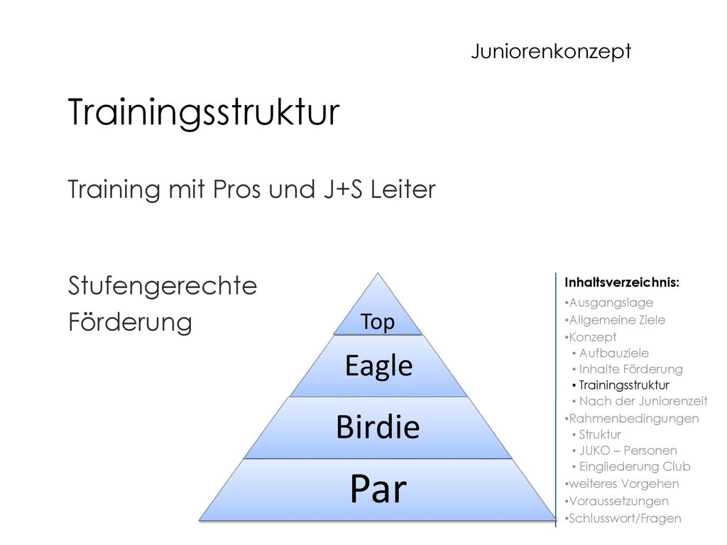 Par Trainingsstruktur Birdie Eagle Training mit Pros und J+S Leiter