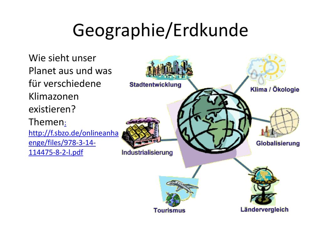 Geographie/Erdkunde Wie sieht unser Planet aus und was für verschiedene Klimazonen existieren