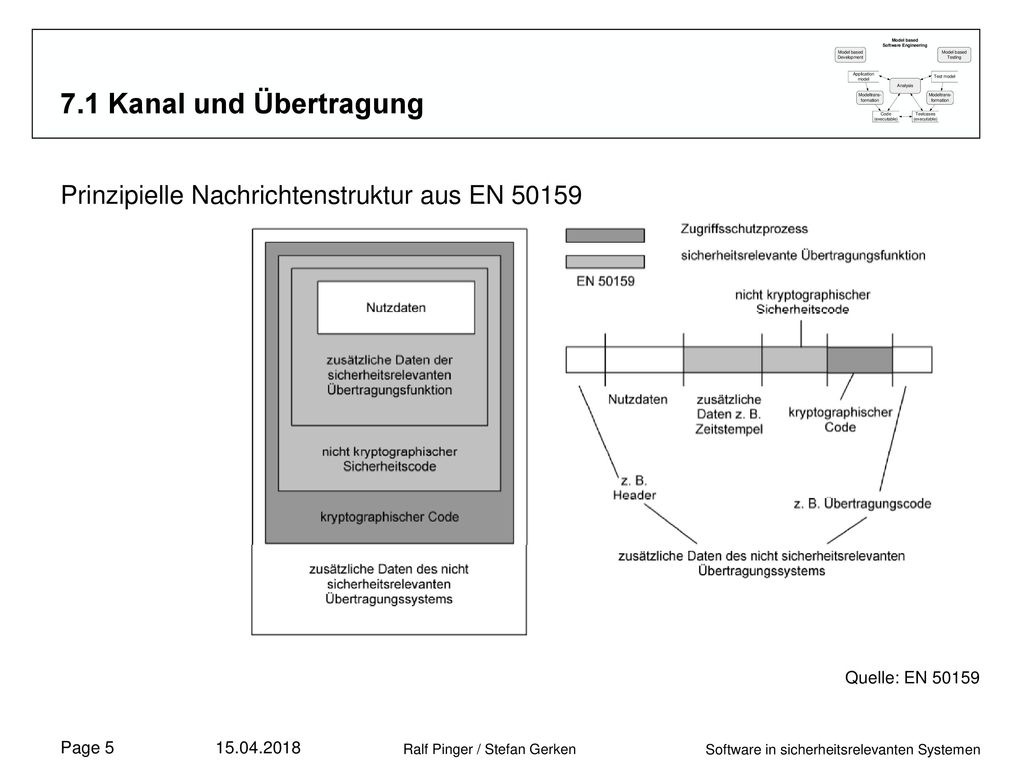 7.1 Kanal und Übertragung Prinzipielle Nachrichtenstruktur aus EN Quelle: EN