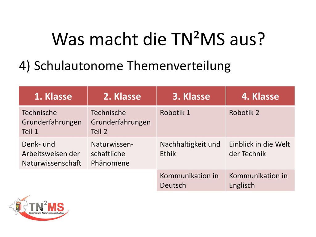 Was macht die TN²MS aus 4) Schulautonome Themenverteilung 1. Klasse