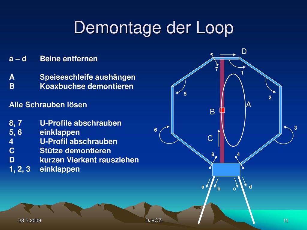 Demontage der Loop D.