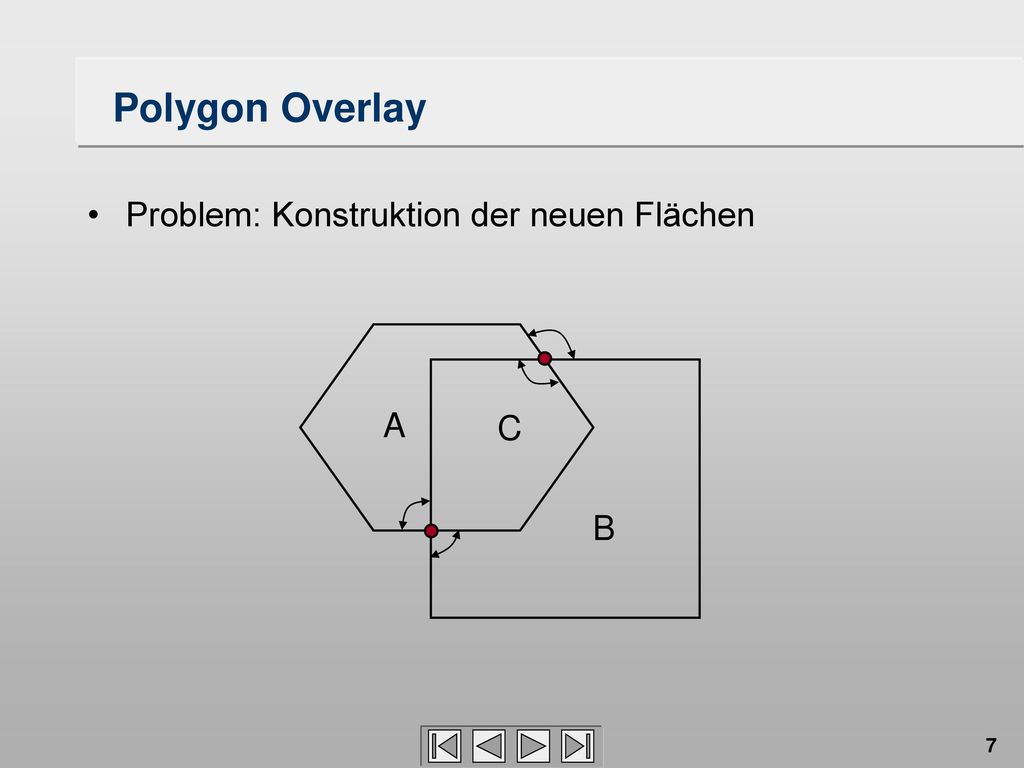 Polygon Overlay Problem: Konstruktion der neuen Flächen A B C
