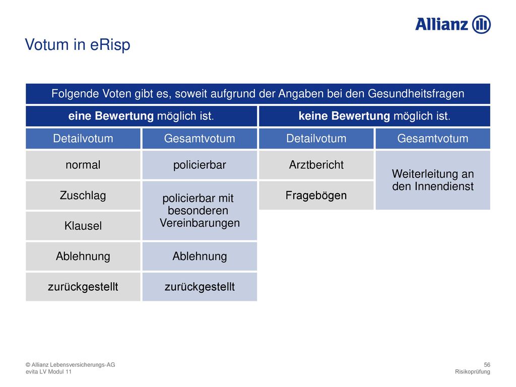Votum in eRisp Folgende Voten gibt es, soweit aufgrund der Angaben bei den Gesundheitsfragen. eine Bewertung möglich ist.