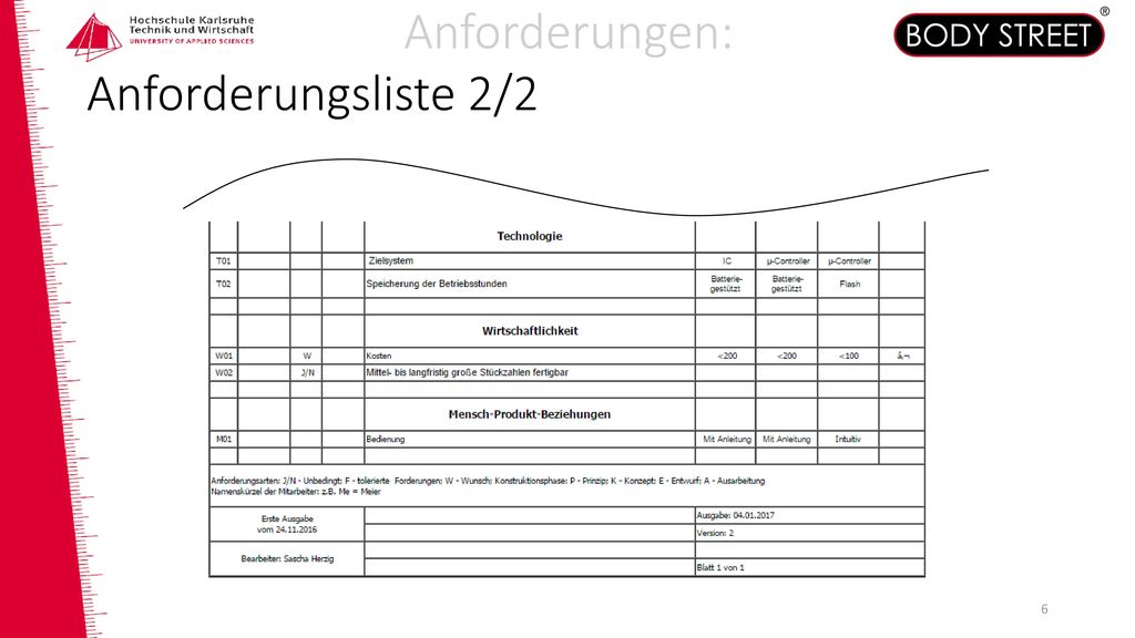 Anforderungen: Anforderungsliste 2/2