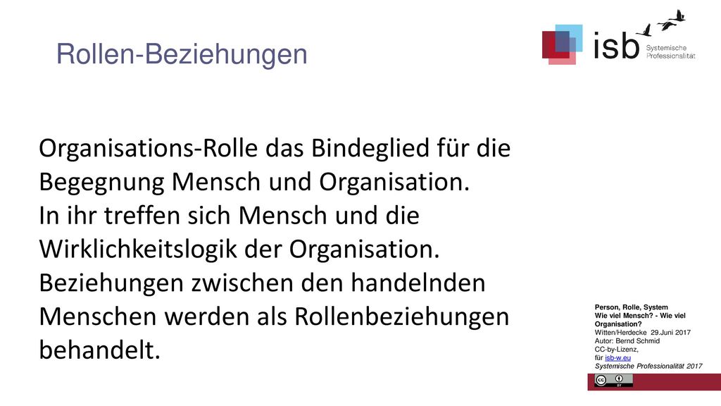 Rollen-Beziehungen Organisations-Rolle das Bindeglied für die Begegnung Mensch und Organisation.