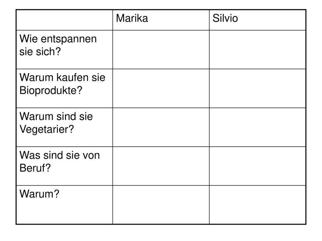 Marika Silvio. Wie entspannen sie sich Warum kaufen sie Bioprodukte Warum sind sie Vegetarier