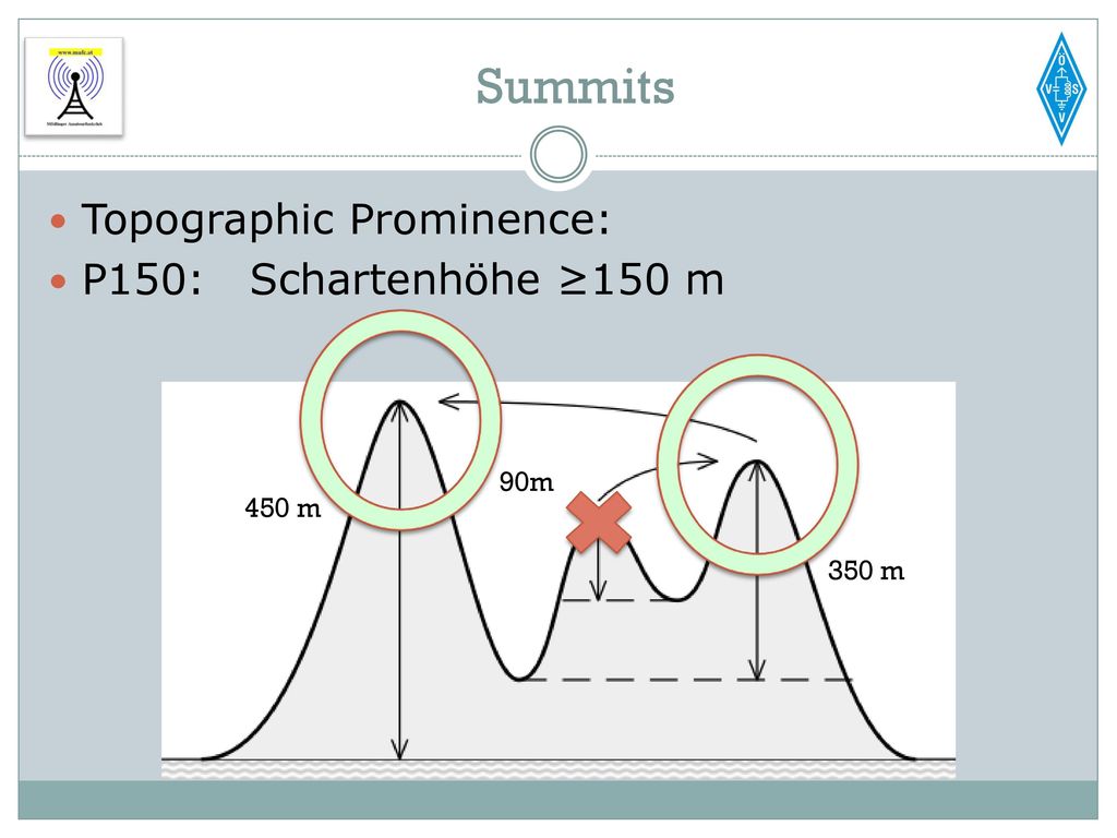 Summits Topographic Prominence: P150: Schartenhöhe ≥150 m 90m 450 m