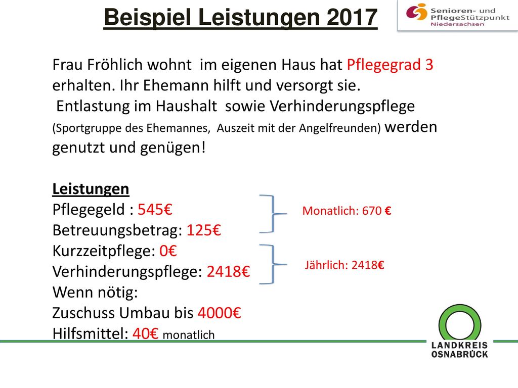Beispiel Leistungen 2017 Frau Fröhlich wohnt im eigenen Haus hat Pflegegrad 3 erhalten. Ihr Ehemann hilft und versorgt sie.