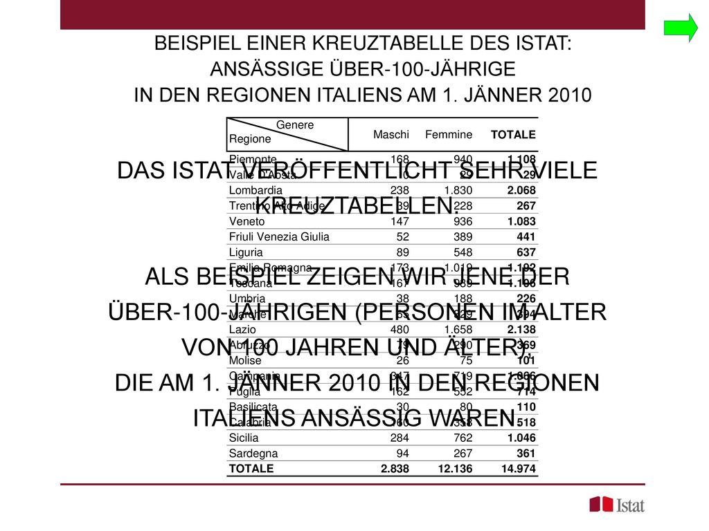 BEISPIEL EINER KREUZTABELLE DES ISTAT: ANSÄSSIGE ÜBER-100-JÄHRIGE IN DEN REGIONEN ITALIENS AM 1. JÄNNER 2010