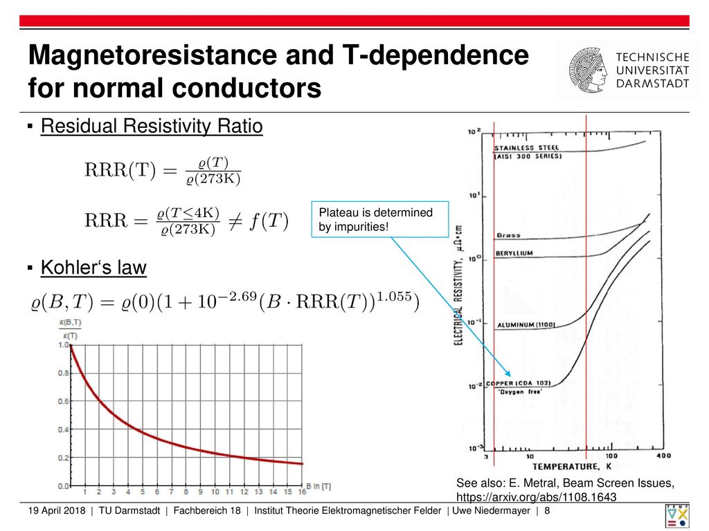 Magnetoresistance and T-dependence for normal conductors