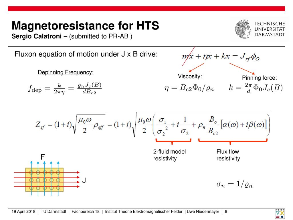 Magnetoresistance for HTS Sergio Calatroni – (submitted to PR-AB )