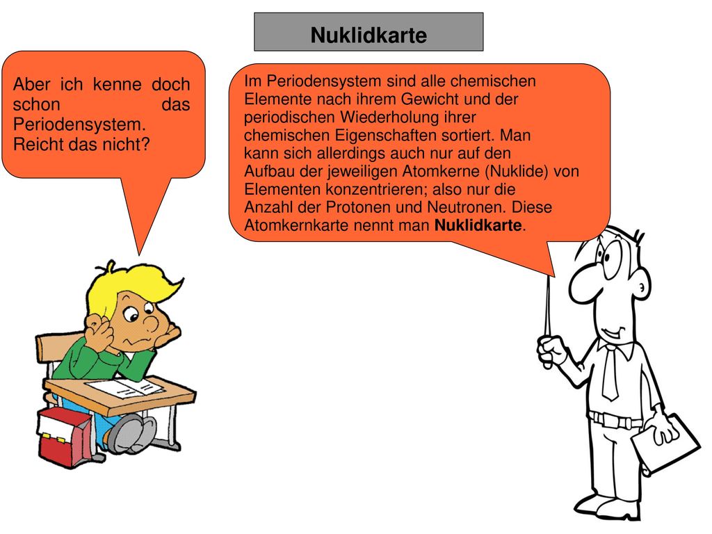 Aber ich kenne doch schon das Periodensystem. Reicht das nicht