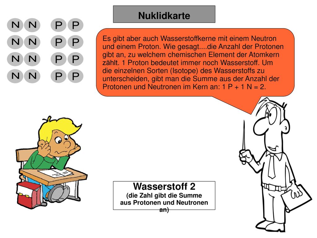 (die Zahl gibt die Summe aus Protonen und Neutronen an)